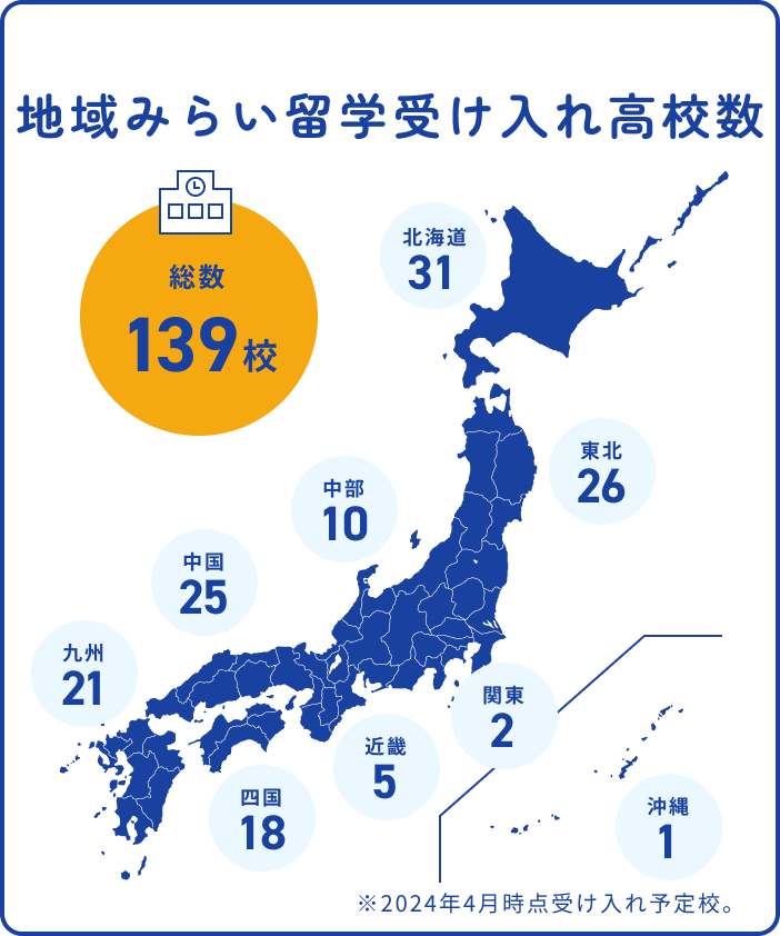 地域みらい留学参画校数